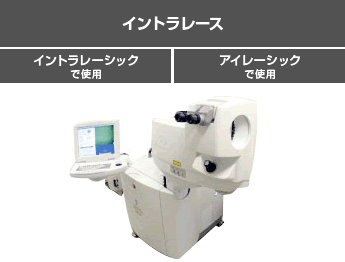 イントラレース