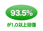 93.5%