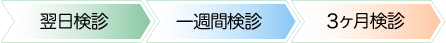 翌日検診 一週間検診 3ヶ月検診