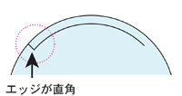 エッジが直角