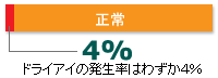 発生率はわずか4%